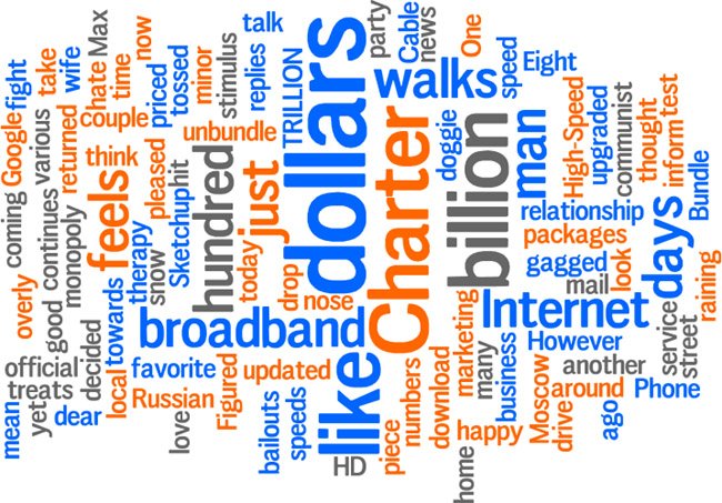 wordle-20090312