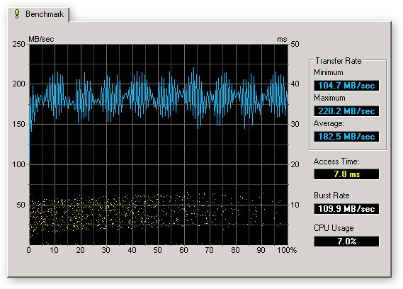 Asus HD Tune